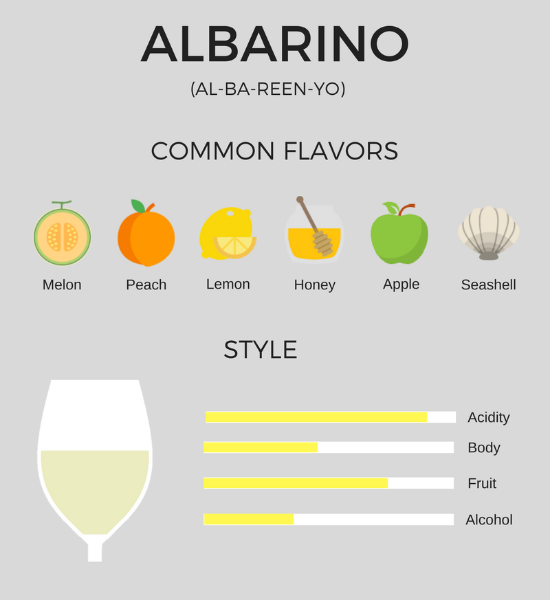 albarino - Sediments - The Last Bottle Wines Blog